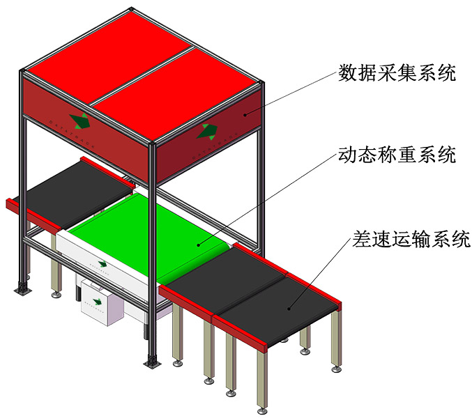 動態(tài)DWS讀碼貼標(biāo)系統(tǒng)-官網(wǎng)詳情頁1 677×600.jpg